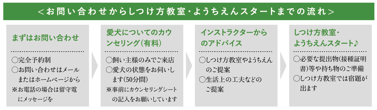ご予約までの流れ